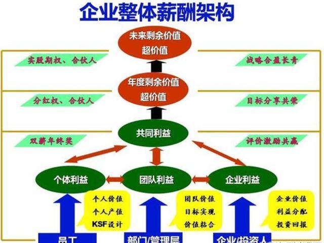 年底员工跳槽频繁怎么办 HR必杀技_www.itpxw.cn