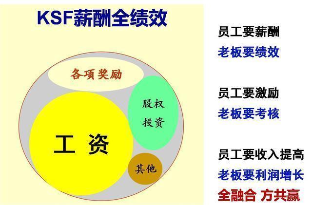 年底员工跳槽频繁怎么办 HR必杀技_www.itpxw.cn