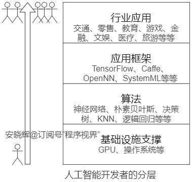 学习AI和Python编程语言真的对吗_www.itpxw.cn