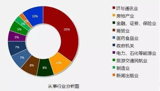 IT技术-一个前景好、薪资高、前途无量的好专业_www.itpxw.cn