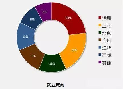 IT技术-一个前景好、薪资高、前途无量的好专业_www.itpxw.cn