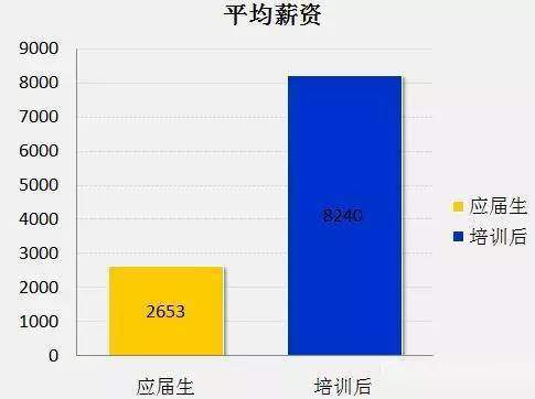 IT技术-一个前景好、薪资高、前途无量的好专业_www.itpxw.cn