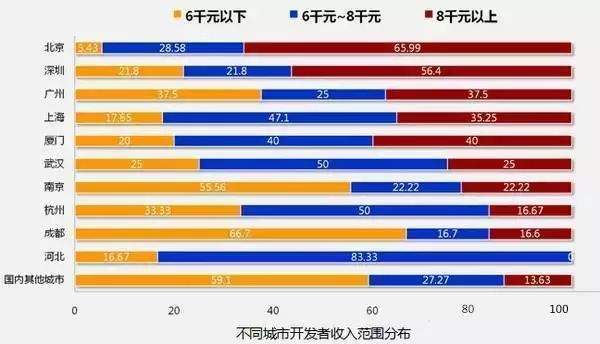 IT技术-一个前景好、薪资高、前途无量的好专业_www.itpxw.cn