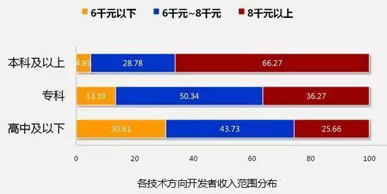 IT技术-一个前景好、薪资高、前途无量的好专业_www.itpxw.cn