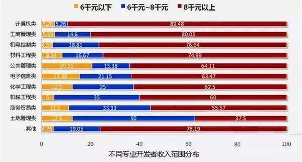 IT技术-一个前景好、薪资高、前途无量的好专业_www.itpxw.cn