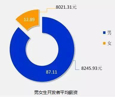 IT技术-一个前景好、薪资高、前途无量的好专业_www.itpxw.cn