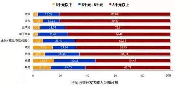 IT技术-一个前景好、薪资高、前途无量的好专业_www.itpxw.cn