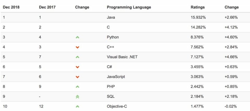 Python编程优势大 Julia能否对决Python_www.itpxw.cn