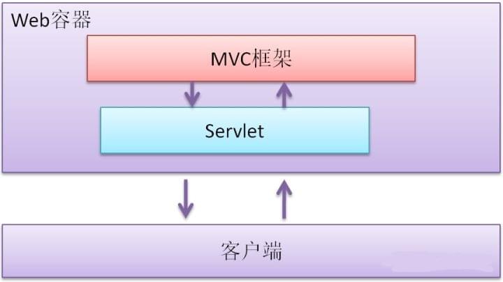 要不要学这些java后端知识点_www.itpxw.cn