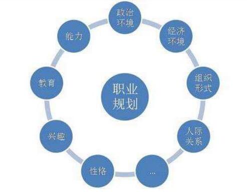 大学生如何规划职业生涯 想成为java工程师的规划这样做_www.itpxw.cn