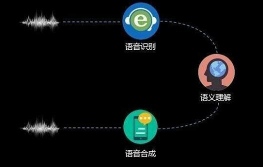 绘声绘色的语音识别系统完美实现人机交互_www.itpxw.cn