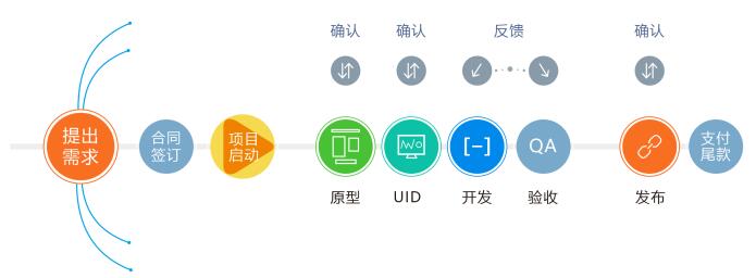 初学者UI设计应需具备的知识架构_www.itpxw.cn