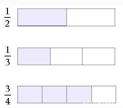 小学数学难学吗 数学建模从抽象到具体的可视化教学_www.itpxw.cn