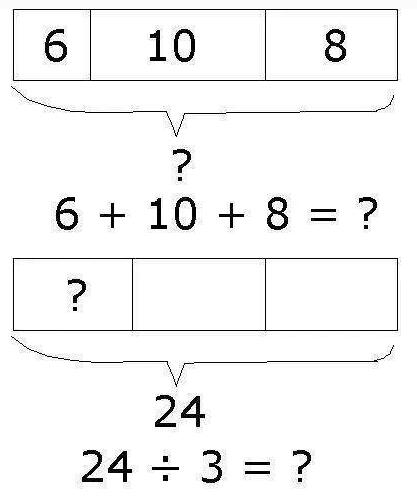 小学数学难学吗 数学建模从抽象到具体的可视化教学_www.itpxw.cn