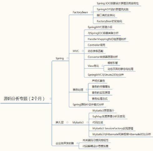 史上最全的java学习路线图 菜鸟福利来了_www.itpxw.cn