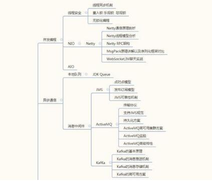 史上最全的java学习路线图 菜鸟福利来了_www.itpxw.cn