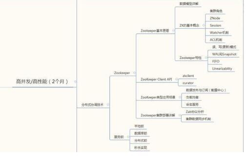 史上最全的java学习路线图 菜鸟福利来了_www.itpxw.cn