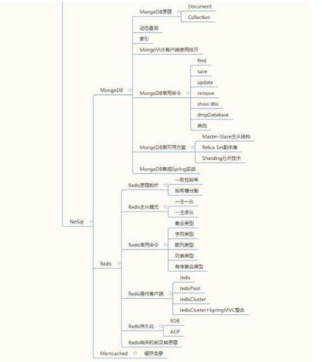 史上最全的java学习路线图 菜鸟福利来了_www.itpxw.cn