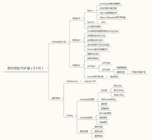 史上最全的java学习路线图 菜鸟福利来了_www.itpxw.cn