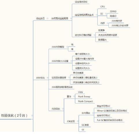 史上最全的java学习路线图 菜鸟福利来了_www.itpxw.cn