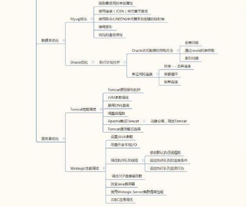 史上最全的java学习路线图 菜鸟福利来了_www.itpxw.cn