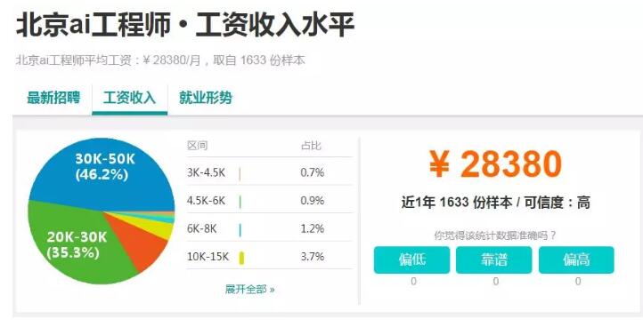 BAT预言 2019年AI将全面大爆发_www.itpxw.cn