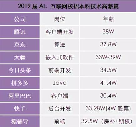 BAT预言 2019年AI将全面大爆发_www.itpxw.cn