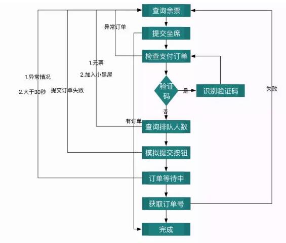 春运抢票神器再上线 python抢票加速包轻松搞定_www.itpxw.cn