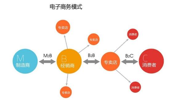 洛阳电子商务培训选哪家 洛阳电商培训多少钱_www.itpxw.cn