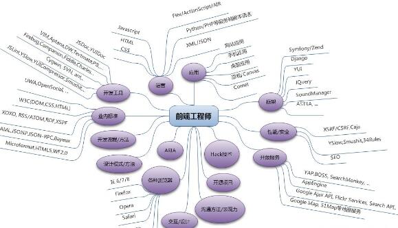 2019年前端工程师工资多少_www.itpxw.cn