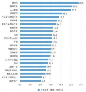 2019年前端工程师工资多少_www.itpxw.cn