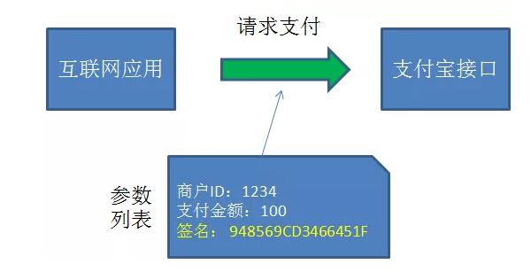 加密算法有哪些 加密算法分类汇总_www.itpxw.cn