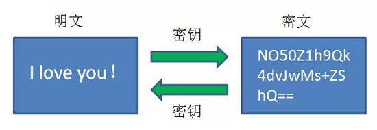 加密算法有哪些 加密算法分类汇总_www.itpxw.cn