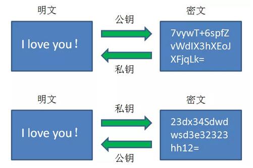 加密算法有哪些 加密算法分类汇总_www.itpxw.cn