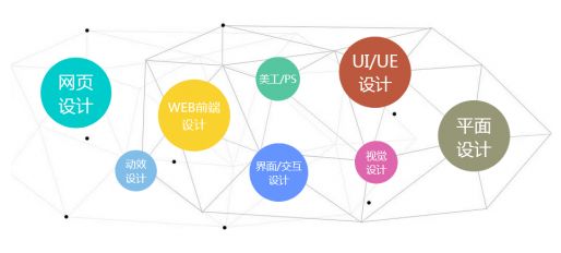 对于初学者来说 知晓何为UI设计很重要_www.itpxw.cn