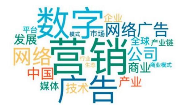 2019中国数字营销趋势情况分析_www.itpxw.cn