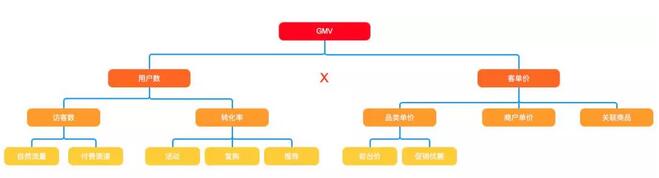 剖析产品数据分析报告如何撰写_www.itpxw.cn