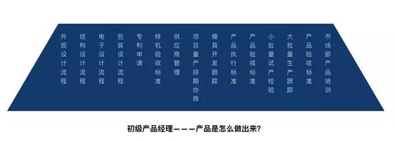 硬件产品经理从初级到高级如何进阶_www.itpxw.cn