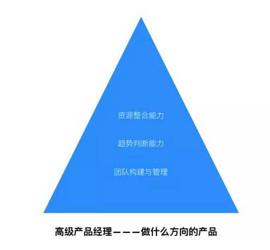 硬件产品经理从初级到高级如何进阶_www.itpxw.cn