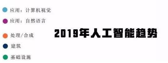 2019人工智能大爆发 人工智能发展势不可挡_www.itpxw.cn