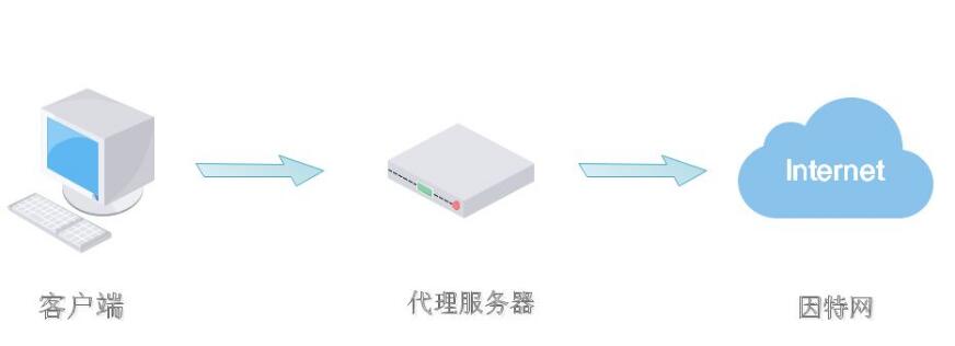 什么是正向代理和反向代理 两者有何区别_www.itpxw.cn