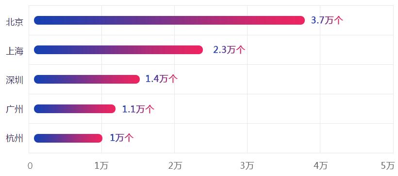 大数据培训-做紧跟企业需求的大数据架构师_www.itpxw.cn