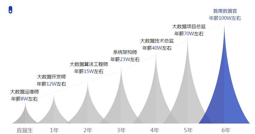 大数据培训-做紧跟企业需求的大数据架构师_www.itpxw.cn