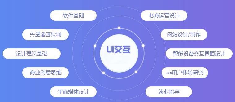 郑州UI设计培训-3分钟带你领略UI/UE设计江湖_www.itpxw.cn