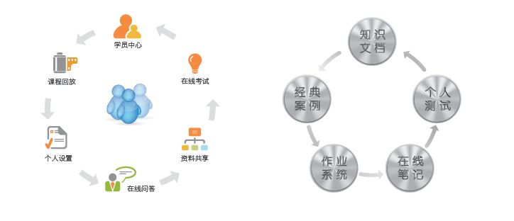 软件测试工程师-一群走在高薪路上的佼佼者！_www.itpxw.cn