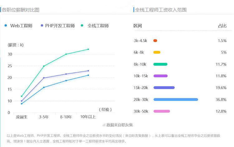 玩转web前端/后端/移动端做全栈工程师成为行业里的「薪」星_www.itpxw.cn