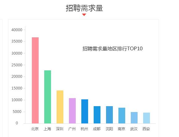 编程培训机构-让你走在编程培训的路上轻松无忧_www.itpxw.cn