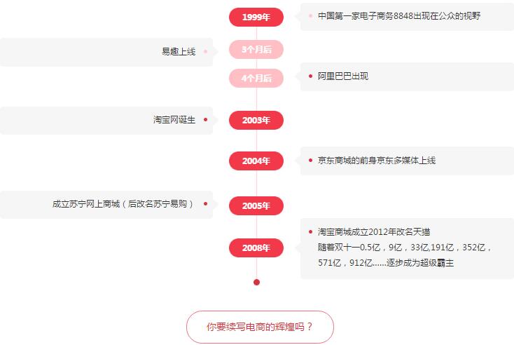 2019年破局之战 全网营销时代 做精英电商人才_www.itpxw.cn