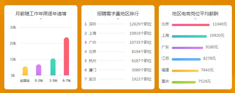 2019年破局之战 全网营销时代 做精英电商人才_www.itpxw.cn