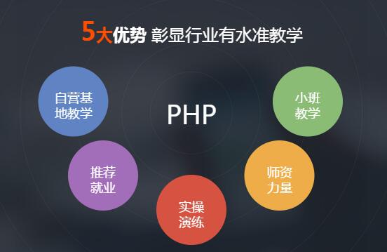 php工程师-让你成为职业中的佼佼者！_www.itpxw.cn